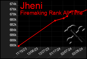 Total Graph of Jheni