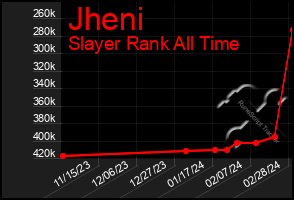 Total Graph of Jheni