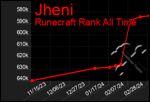 Total Graph of Jheni