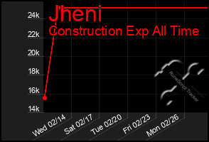 Total Graph of Jheni