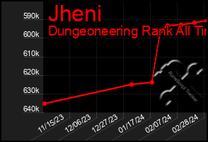 Total Graph of Jheni
