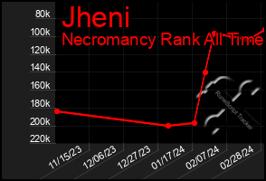 Total Graph of Jheni