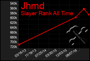 Total Graph of Jhmd