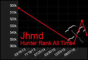 Total Graph of Jhmd