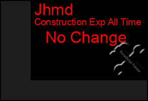 Total Graph of Jhmd