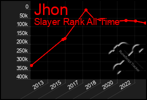 Total Graph of Jhon