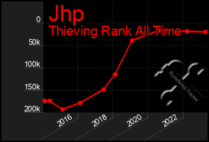 Total Graph of Jhp