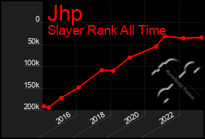 Total Graph of Jhp