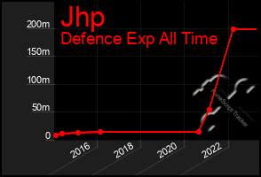 Total Graph of Jhp