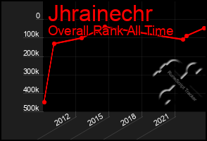 Total Graph of Jhrainechr