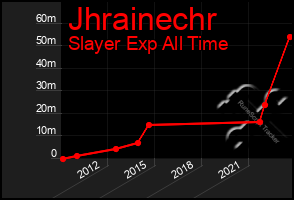 Total Graph of Jhrainechr