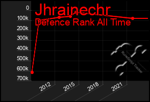 Total Graph of Jhrainechr