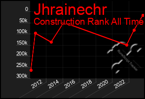Total Graph of Jhrainechr