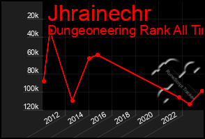 Total Graph of Jhrainechr