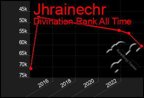 Total Graph of Jhrainechr