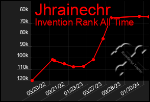 Total Graph of Jhrainechr