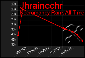 Total Graph of Jhrainechr