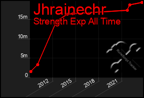 Total Graph of Jhrainechr