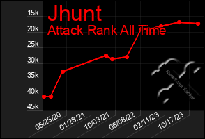 Total Graph of Jhunt