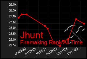 Total Graph of Jhunt