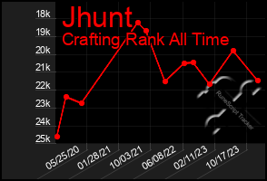 Total Graph of Jhunt