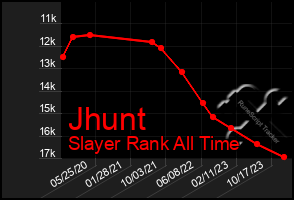 Total Graph of Jhunt