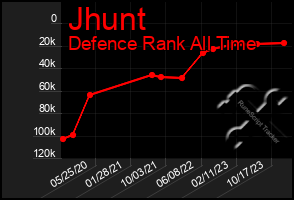 Total Graph of Jhunt