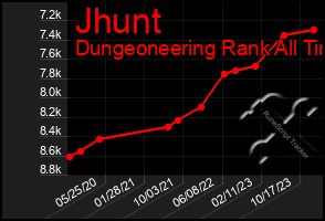 Total Graph of Jhunt