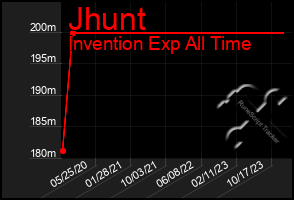 Total Graph of Jhunt