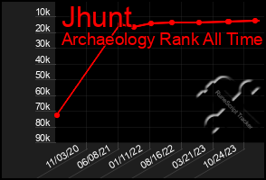 Total Graph of Jhunt