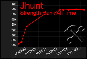 Total Graph of Jhunt