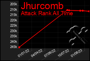 Total Graph of Jhurcomb