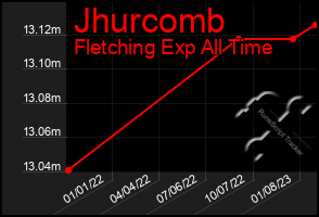 Total Graph of Jhurcomb