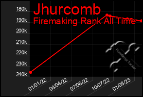 Total Graph of Jhurcomb