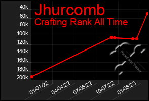 Total Graph of Jhurcomb