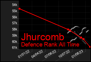 Total Graph of Jhurcomb