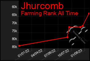 Total Graph of Jhurcomb