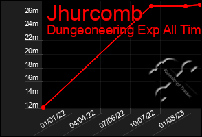 Total Graph of Jhurcomb