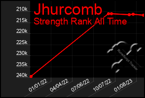 Total Graph of Jhurcomb