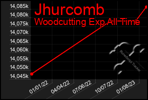 Total Graph of Jhurcomb