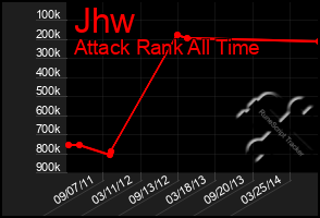 Total Graph of Jhw