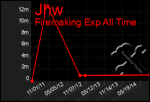 Total Graph of Jhw