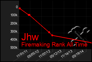 Total Graph of Jhw