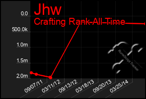 Total Graph of Jhw