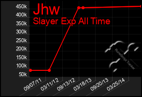 Total Graph of Jhw