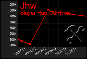 Total Graph of Jhw