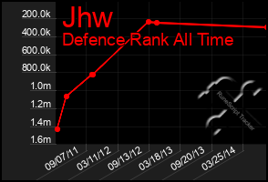 Total Graph of Jhw