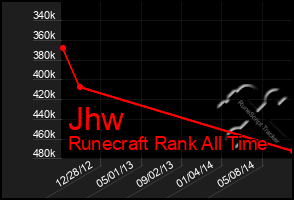 Total Graph of Jhw