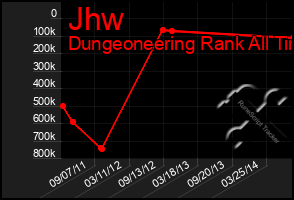 Total Graph of Jhw