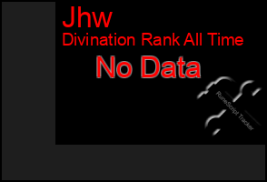 Total Graph of Jhw